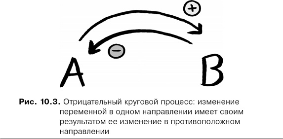 Agile-менеджмент. Лидерство и управление командами Agile-менеджмент. Лидерство и управление командами