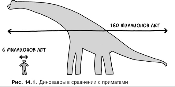 Agile-менеджмент. Лидерство и управление командами Agile-менеджмент. Лидерство и управление командами