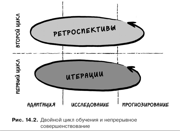 Agile-менеджмент. Лидерство и управление командами Agile-менеджмент. Лидерство и управление командами