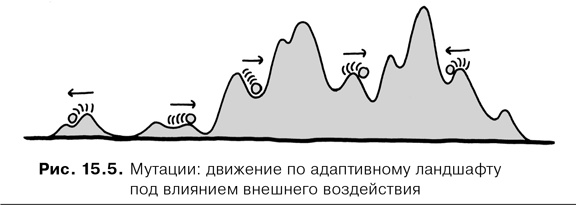 Agile-менеджмент. Лидерство и управление командами Agile-менеджмент. Лидерство и управление командами