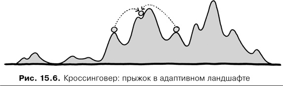 Agile-менеджмент. Лидерство и управление командами Agile-менеджмент. Лидерство и управление командами