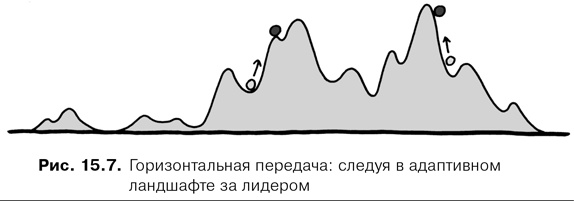 Agile-менеджмент. Лидерство и управление командами Agile-менеджмент. Лидерство и управление командами