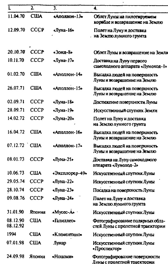 Тайны Луны