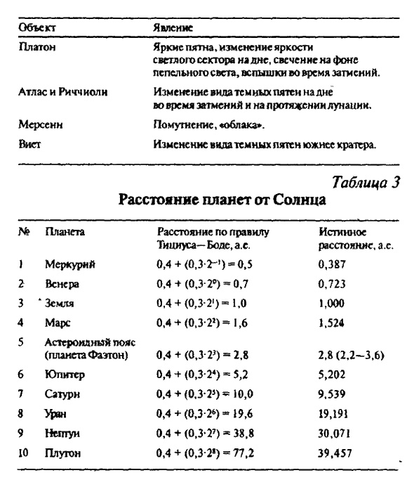 Тайны Луны