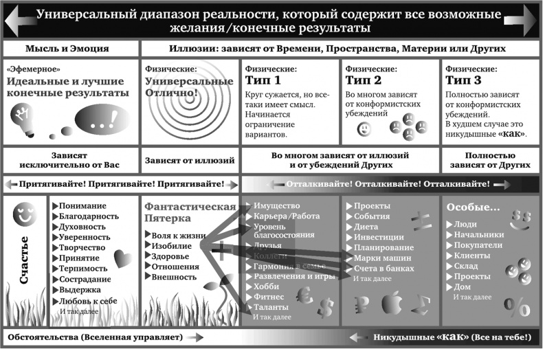 Игра в матрицу. Как идти к свое мечте, не зацикливаясь на второстепенных мелочах Игра в матрицу. Как идти к свое мечте, не зацикливаясь на второстепенных мелочах