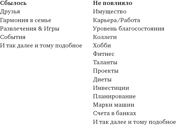 Игра в матрицу. Как идти к свое мечте, не зацикливаясь на второстепенных мелочах Игра в матрицу. Как идти к свое мечте, не зацикливаясь на второстепенных мелочах