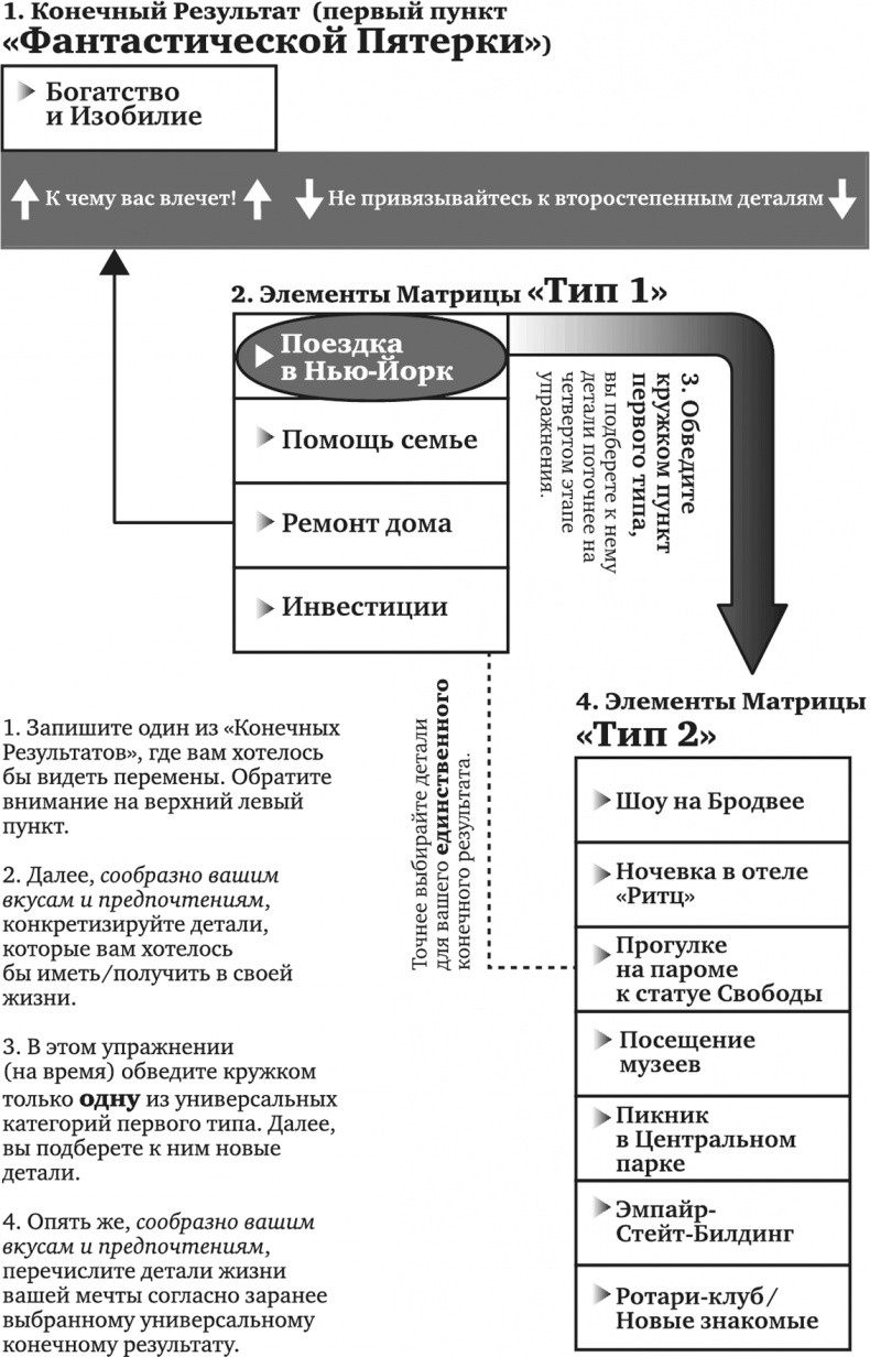 Игра в матрицу. Как идти к свое мечте, не зацикливаясь на второстепенных мелочах Игра в матрицу. Как идти к свое мечте, не зацикливаясь на второстепенных мелочах