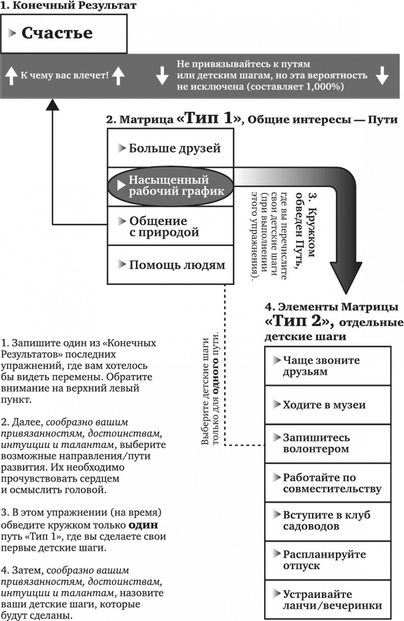 Игра в матрицу. Как идти к свое мечте, не зацикливаясь на второстепенных мелочах Игра в матрицу. Как идти к свое мечте, не зацикливаясь на второстепенных мелочах