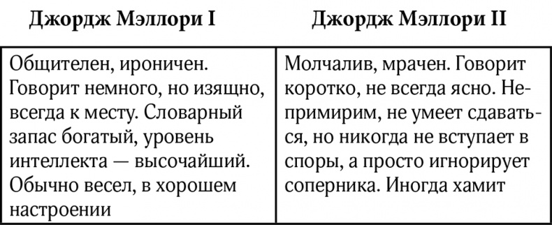 Эверест Эверест
