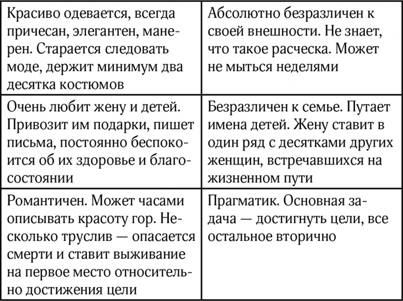 Эверест Эверест