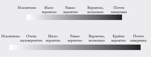 Думай медленно – предсказывай точно. Искусство и наука предвидеть опасность Думай медленно – предсказывай точно. Искусство и наука предвидеть опасность
