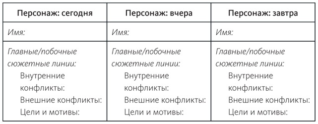 Живой текст. Как создавать глубокую и правдоподобную прозу