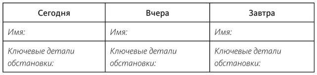 Живой текст. Как создавать глубокую и правдоподобную прозу Живой текст. Как создавать глубокую и правдоподобную прозу
