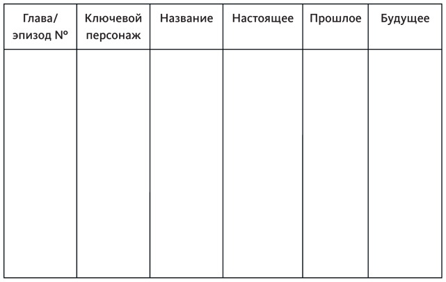 Живой текст. Как создавать глубокую и правдоподобную прозу