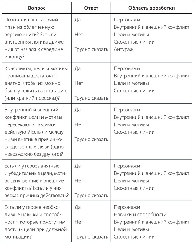 Живой текст. Как создавать глубокую и правдоподобную прозу