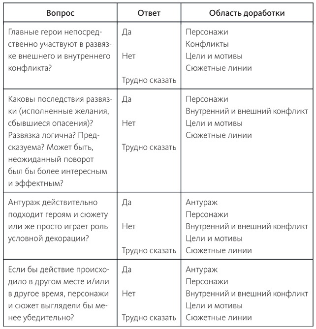Живой текст. Как создавать глубокую и правдоподобную прозу