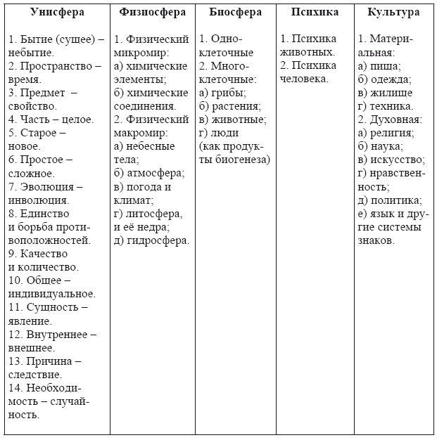От тьмы – к свету. Введение в эволюционное науковедение