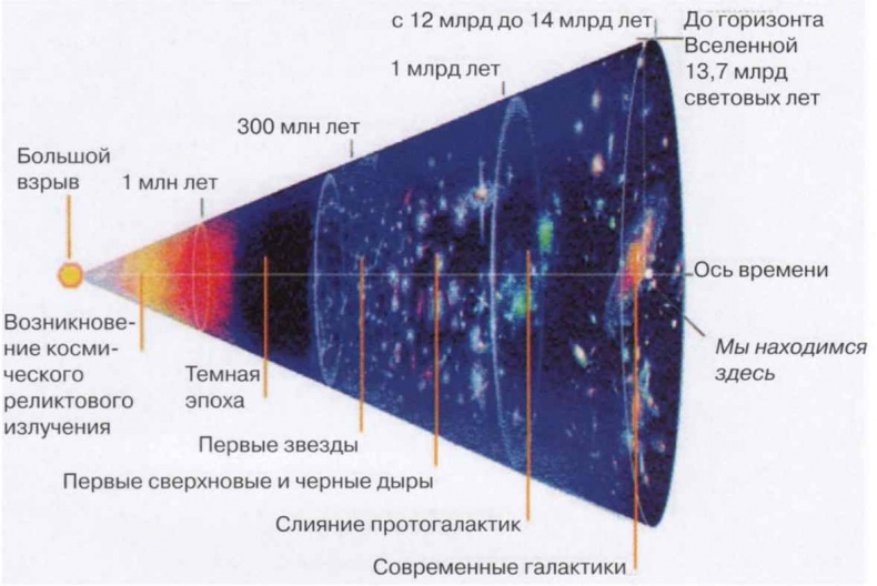 Тайны квантового мира. О парадоксальности пространства и времени Тайны квантового мира. О парадоксальности пространства и времени