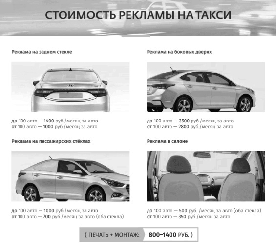 Как писать коммерческие предложения и продавать что угодно кому угодно