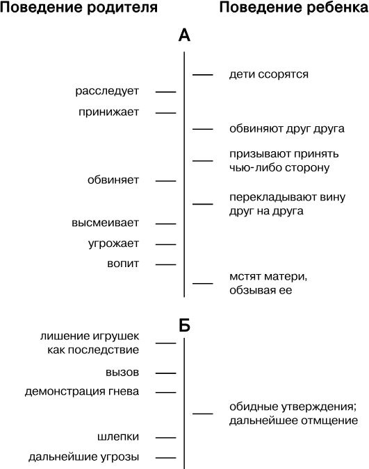 Упрямый ребенок. Как установить границы дозволенного Упрямый ребенок. Как установить границы дозволенного