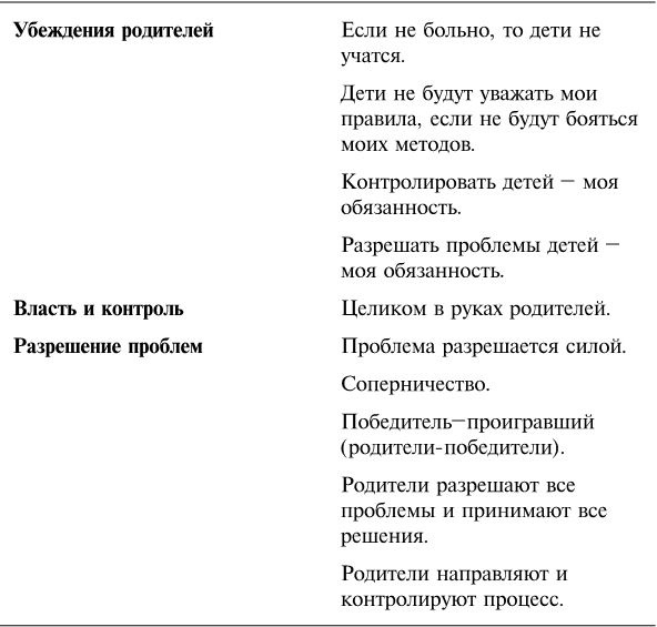 Упрямый ребенок. Как установить границы дозволенного Упрямый ребенок. Как установить границы дозволенного