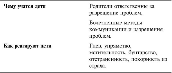 Упрямый ребенок. Как установить границы дозволенного Упрямый ребенок. Как установить границы дозволенного