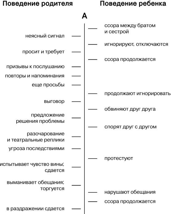 Упрямый ребенок. Как установить границы дозволенного Упрямый ребенок. Как установить границы дозволенного
