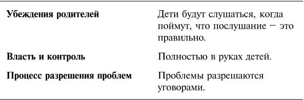 Упрямый ребенок. Как установить границы дозволенного Упрямый ребенок. Как установить границы дозволенного