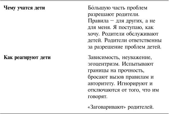 Упрямый ребенок. Как установить границы дозволенного Упрямый ребенок. Как установить границы дозволенного