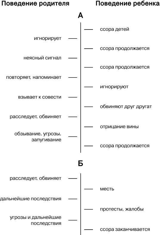 Упрямый ребенок. Как установить границы дозволенного Упрямый ребенок. Как установить границы дозволенного