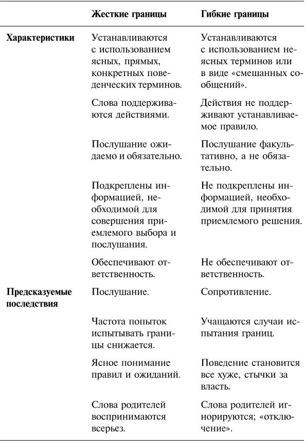 Упрямый ребенок. Как установить границы дозволенного Упрямый ребенок. Как установить границы дозволенного