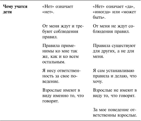Упрямый ребенок. Как установить границы дозволенного Упрямый ребенок. Как установить границы дозволенного