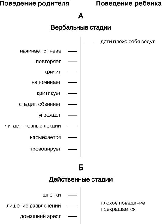 Упрямый ребенок. Как установить границы дозволенного Упрямый ребенок. Как установить границы дозволенного