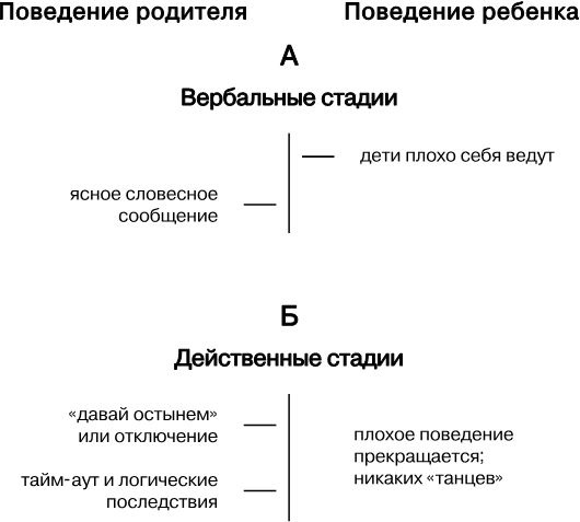 Упрямый ребенок. Как установить границы дозволенного Упрямый ребенок. Как установить границы дозволенного