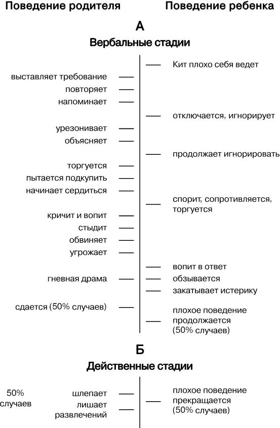 Упрямый ребенок. Как установить границы дозволенного Упрямый ребенок. Как установить границы дозволенного
