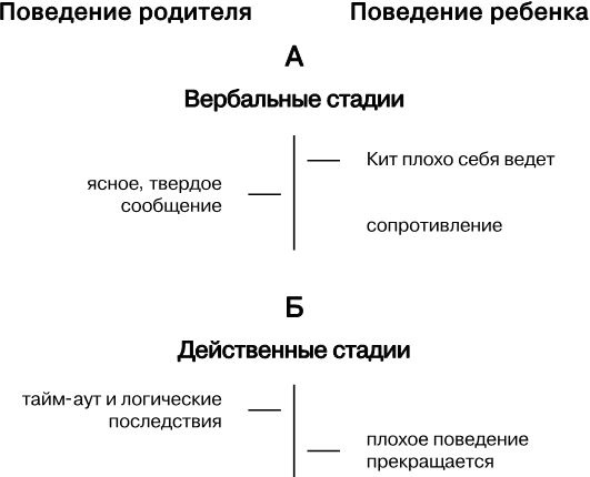 Упрямый ребенок. Как установить границы дозволенного Упрямый ребенок. Как установить границы дозволенного