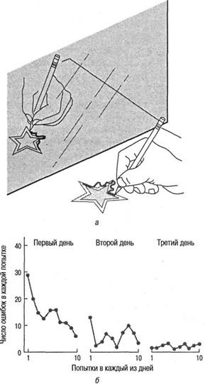 Когнитивная психология Когнитивная психология