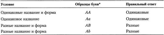 Когнитивная психология Когнитивная психология