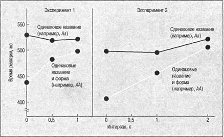 Когнитивная психология Когнитивная психология