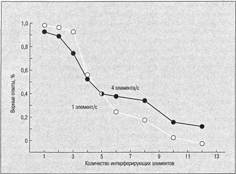 Когнитивная психология Когнитивная психология