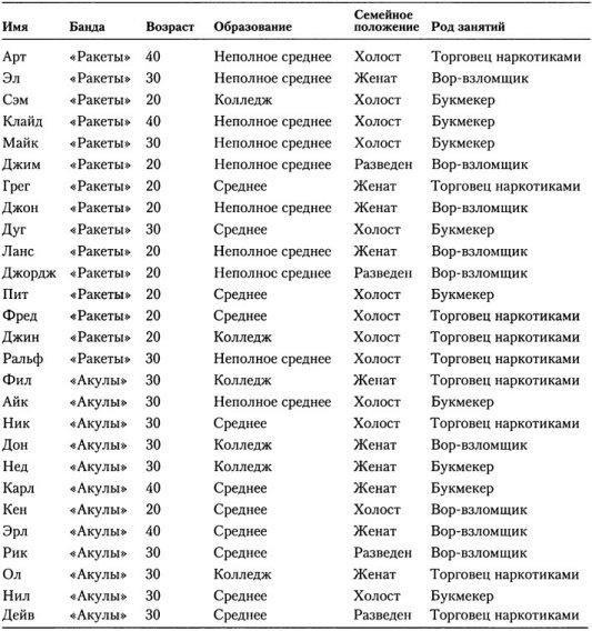 Когнитивная психология Когнитивная психология