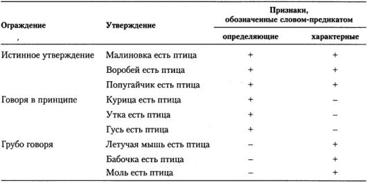 Когнитивная психология Когнитивная психология