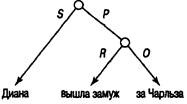 Когнитивная психология Когнитивная психология