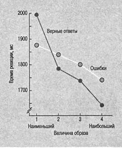 Когнитивная психология Когнитивная психология