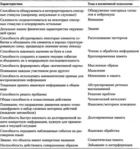 Когнитивная психология Когнитивная психология
