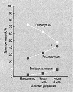 Когнитивная психология Когнитивная психология