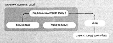 Когнитивная психология Когнитивная психология