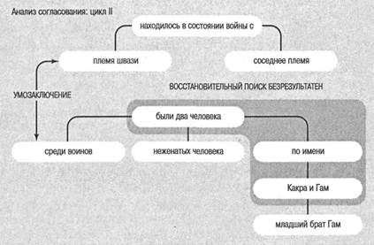 Когнитивная психология Когнитивная психология