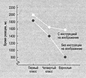 Когнитивная психология Когнитивная психология