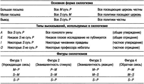 Когнитивная психология Когнитивная психология